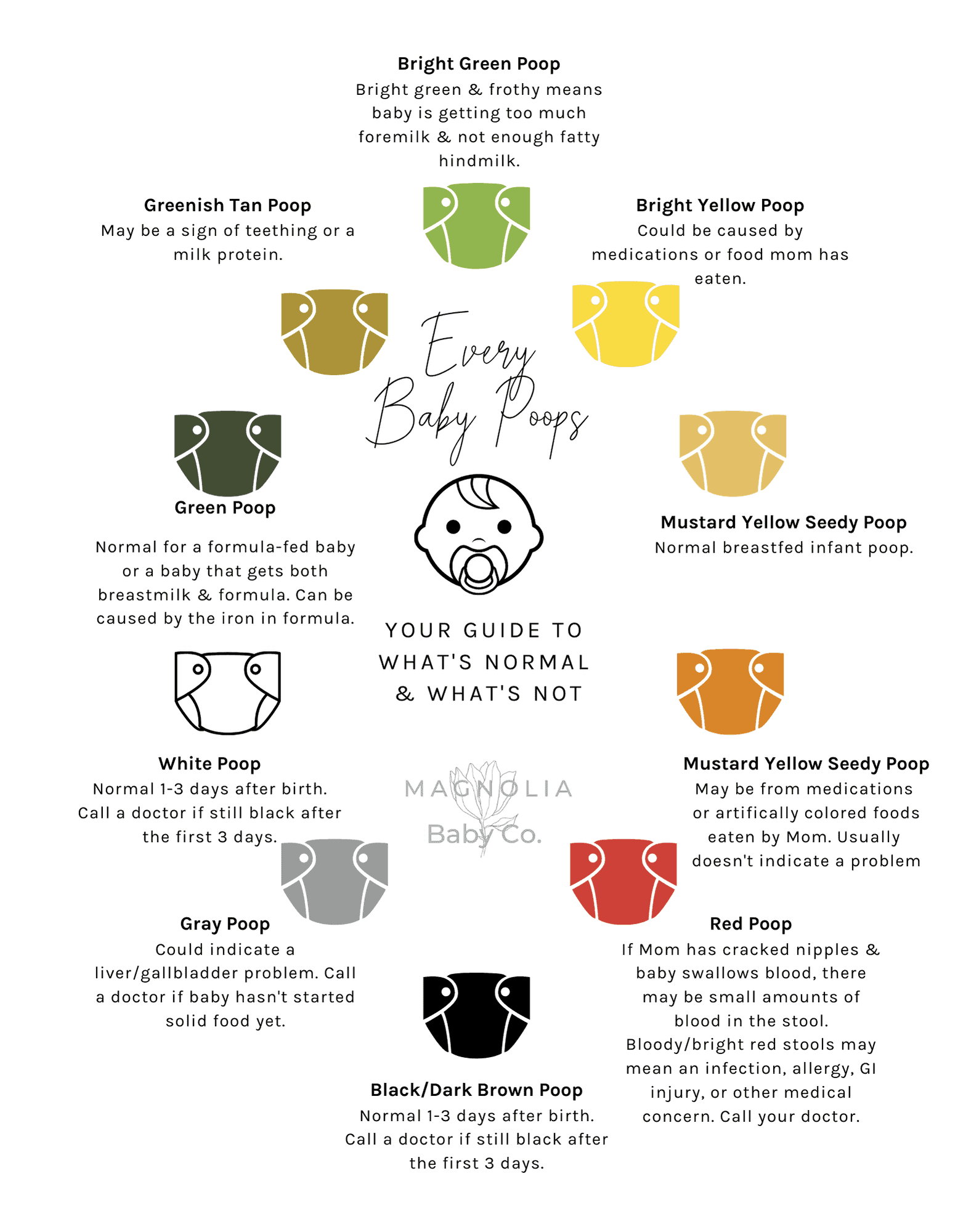 baby-poop-101-what-you-need-to-know-magnolia-baby-company